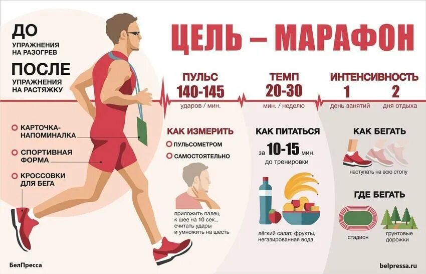 3 км за 2 недели. Бег польза. Полезно для здоровья бегать. План здорового бега. Инфографика бег.