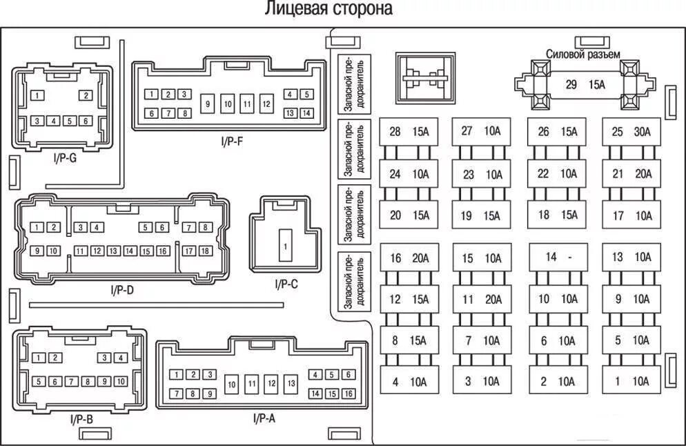 Блок предохранителей хендай гетц. Схема предохранителей гетц 1.4. схема предохранителей getz 1.4. хендай гетц схема предохранителей в салоне. схема предохранителей hyundai getz 2006 год.