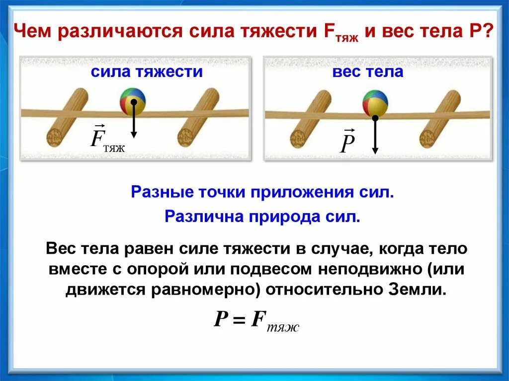 Сила веса тела определение. Вес тела. Единицы силы. Связь между силой тяжести и массой тела. Связь между силой тяжести и массой тела вес тела. Единицы силы связь между силой тяжести и массой тела 7 класс. Формула для расчета силы тяжести 7 класс.