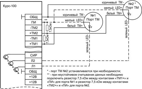 Сигнал тм