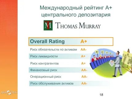 Международные рейтинги