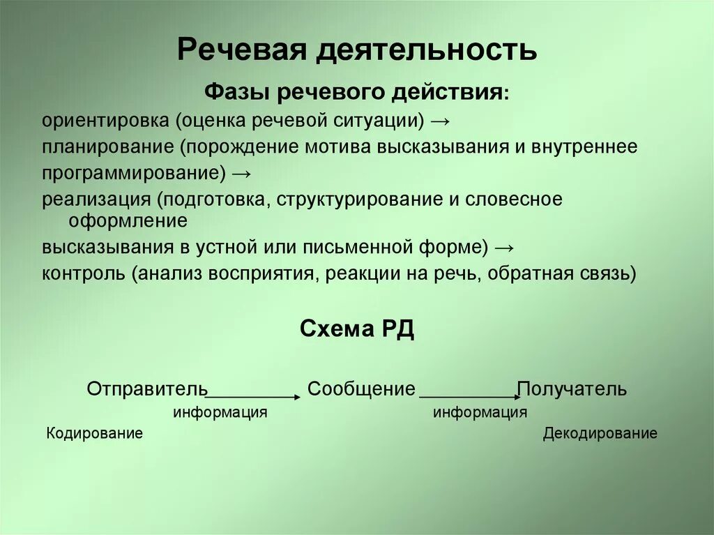 Речевая деятельность. Фазы речевой деятельности. Этапы речевой деятельности. Понятие речевой деятельности.