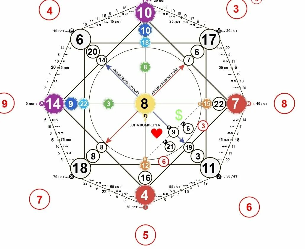Астрологическая таблица. Аркан судьбы таро. Будущее по таро по дате рождения. Будущее по таро по дате рождения. Будущее по таро по дате рождения.
