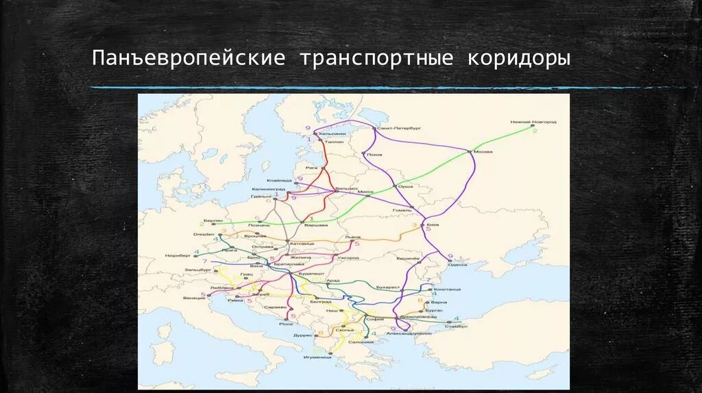 Как называется магистраль которая соединяет европейскую