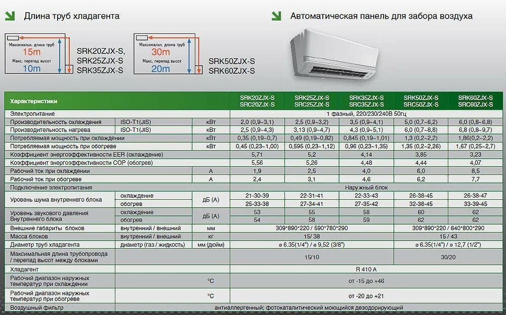 Сколько грамм фреона в кондиционере. Сплит-системы Panasonic 09 Хладагент. Объем фреона в сплит системе 12. Сплит-система инверторная Kentatsu характеристики внешнего блока. Ballu 18 диаметр трубок.