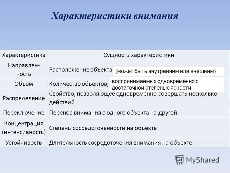 виды явлений переноса. характеристики личности человека. явления переноса (теплопроводность, диффузия, внутреннее трение). работа с книгой как метод обучения. суть управления.