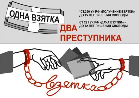 Пакет коррупция