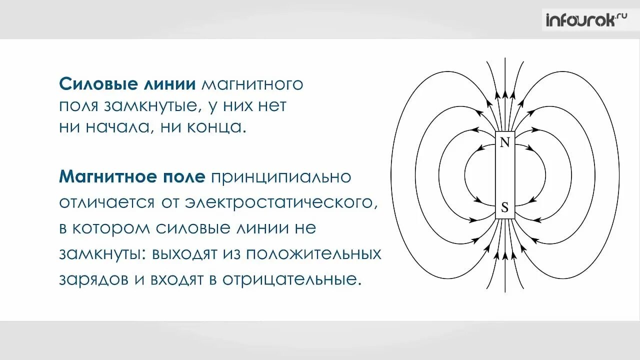 Движение силовых линий магнитного поля. Силовые линии магнитного поля. магнитные силовые линии. силовые линии магнитного поля это линии. силовые линии магнитного тока.