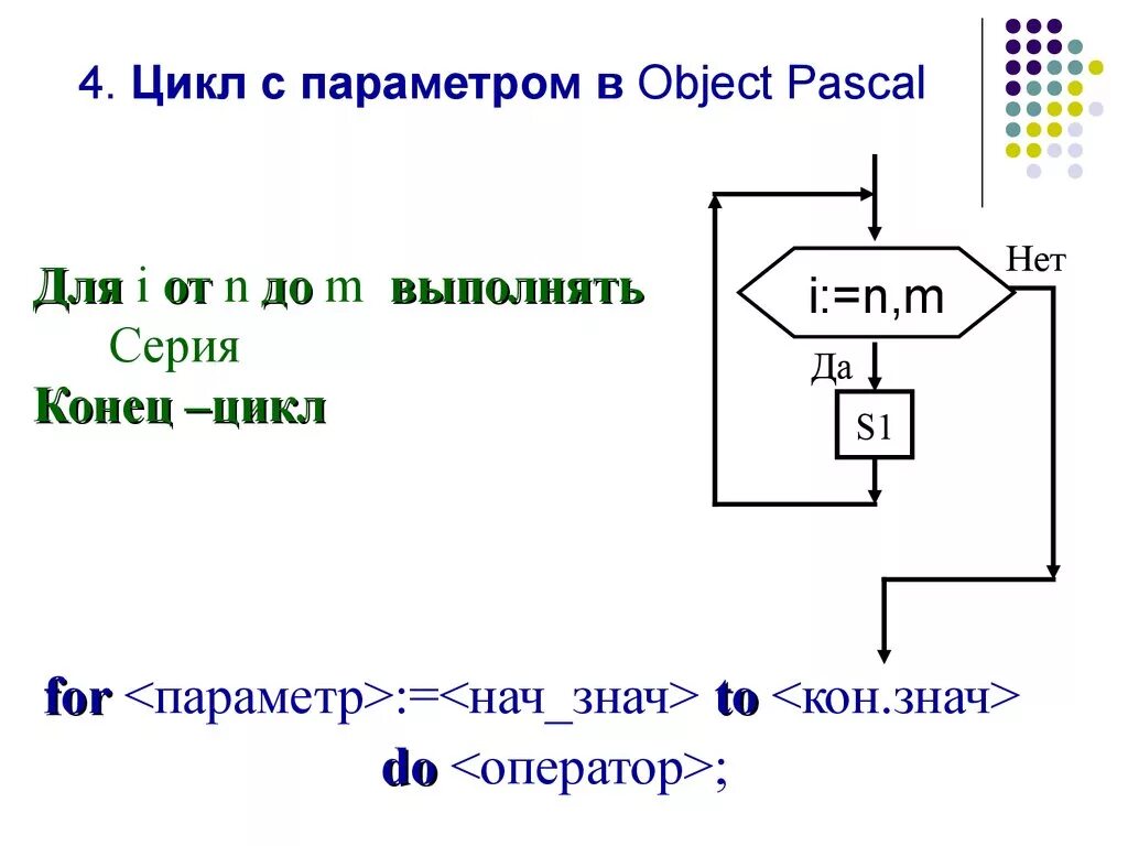 Оператор цикла с параметром в Pascal *. Цикл с параметром фор на Паскале. Pascal цикл с параметром блок схема. Цикл с параметром for в Pascal.