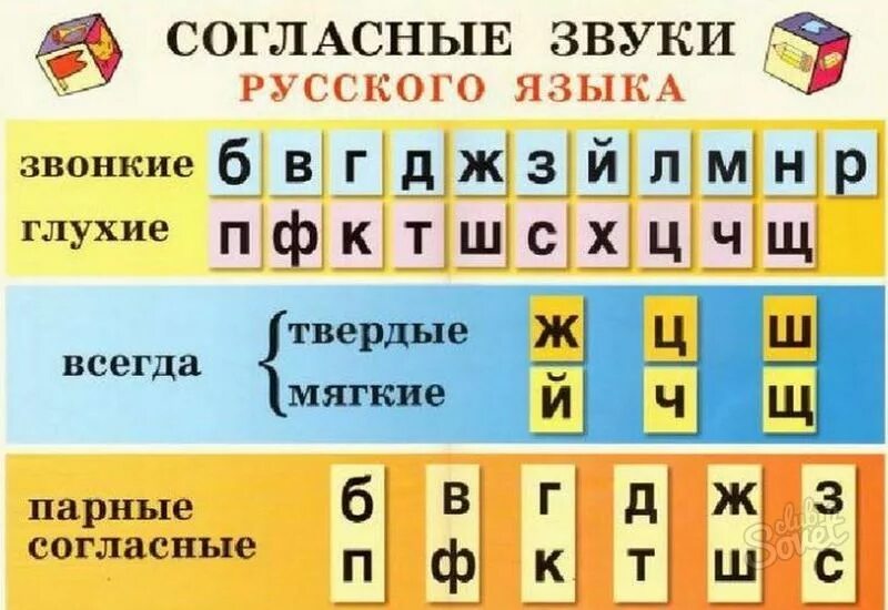 Всегда звонкие звуки. Таблица звонких согласных и глухих согласных звуков. звонкие согласные звуки в русском языке таблица. таблица букв согласных звонких глухих и гласных. таблица гласные согласные звонкие глухие.