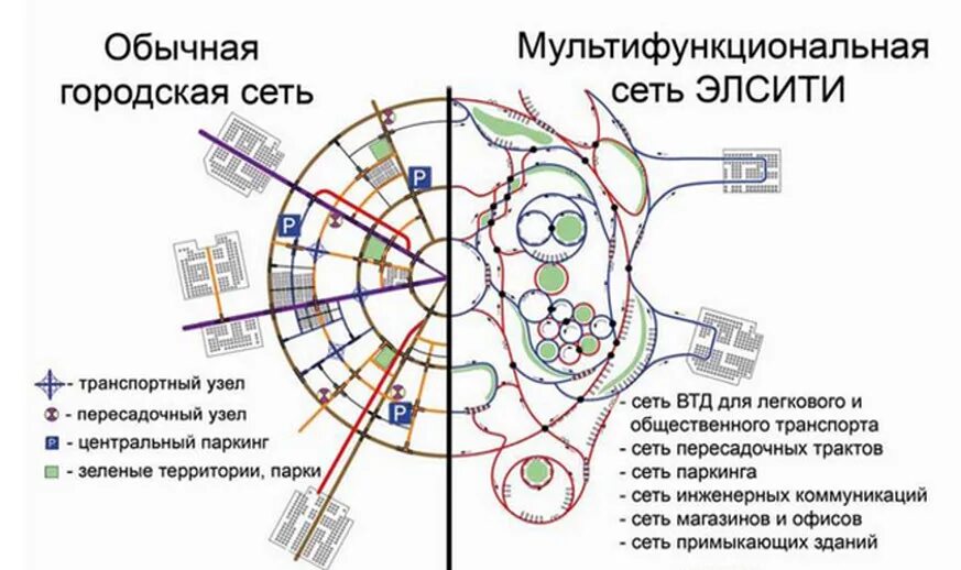 Сетей находящимся