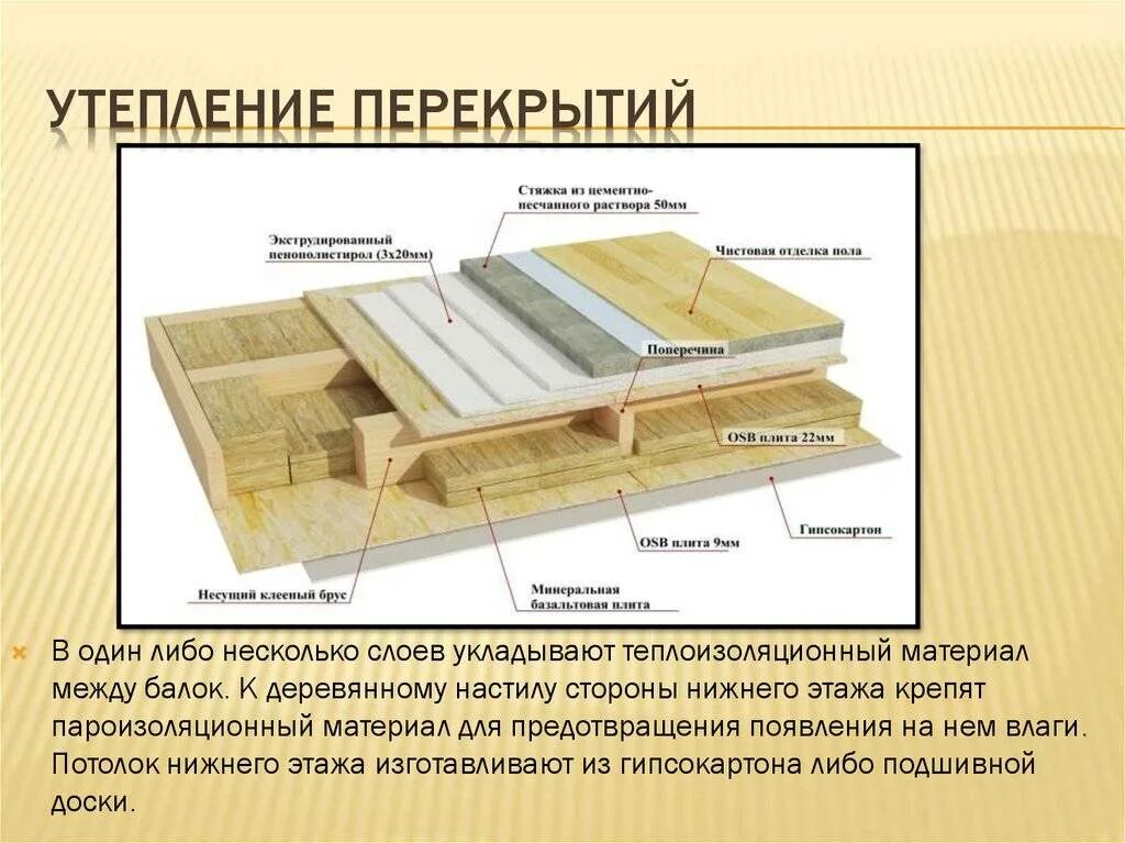 Утеплитель для перекрытий по деревянным балкам. Изоспан межэтажное перекрытие. Утеплитель для перекрытий по деревянным балкам. Конструкция пола по балкам перекрытия. Теплоизоляция межэтажных перекрытий.