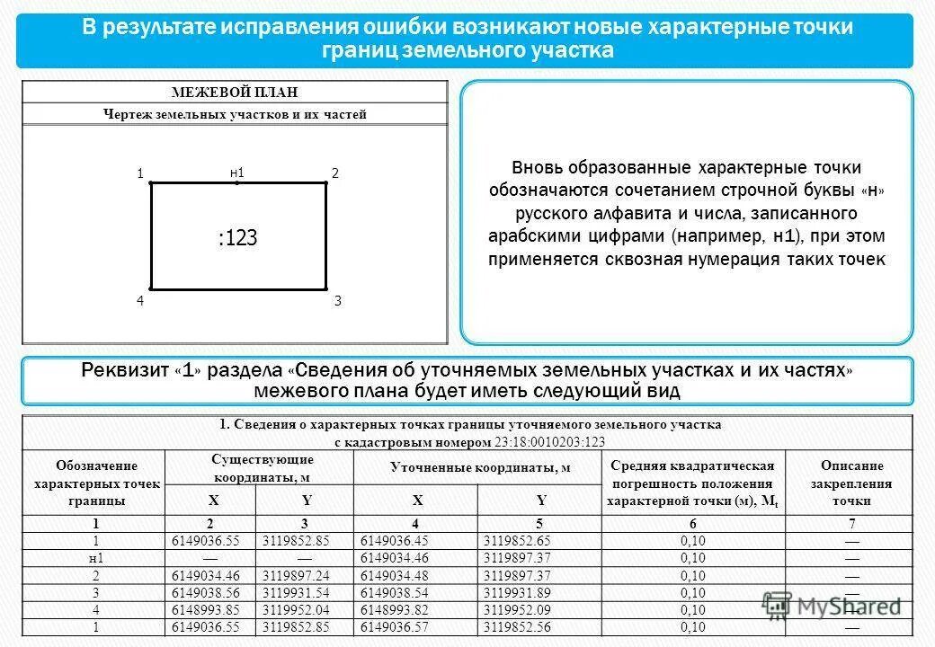 Межевание погрешность. Координаты земельного участка. Точки границ земельного участка. Обозначение характерных точек границ земельного участка. Координаты характерных точек границ земельного участка.