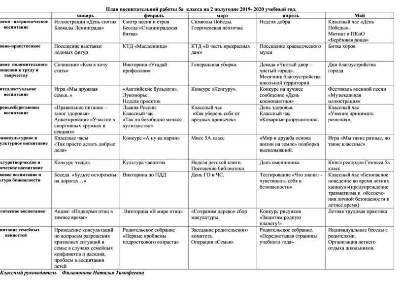 Темы классных часов 4 класс 4 четверть. План работы на первую четверть в 5 классе. План сетка воспитательных мероприятий в 1 классе. Воспитательный план 5 класс по модулям. Образец сетки плана воспитательной работы.