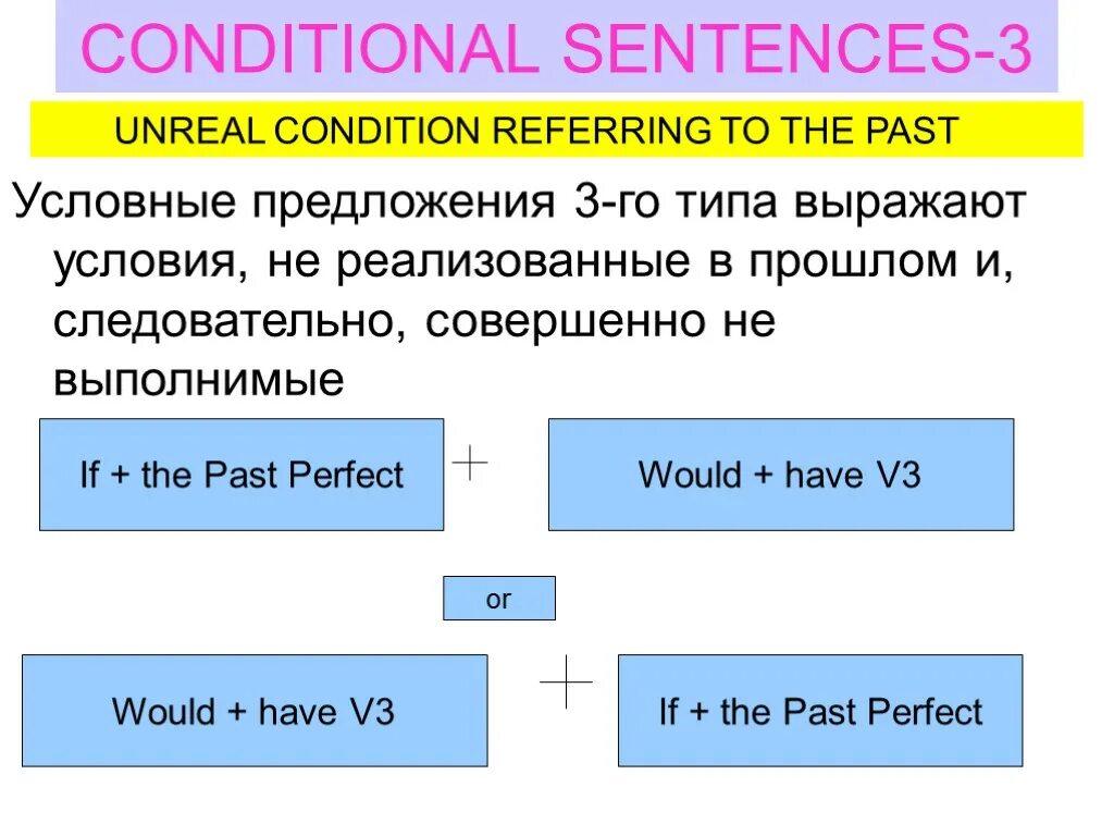 Условные предложения в английском языке с ответами. Предложения conditional sentences(Type 1). Схема условного предложения 3 типа. Conditional Type 3 правило. 3 Тип conditional примеры.