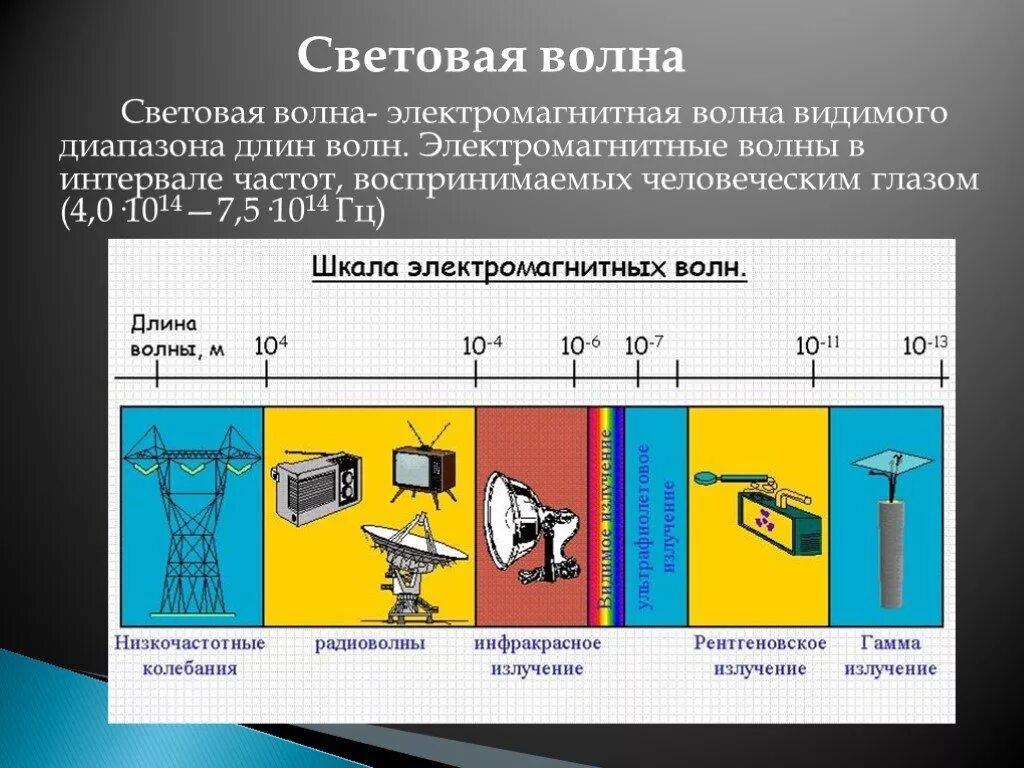 Световые волны 2 вариант. Световые волны. Световые волны презентация. Световые волны физика. Презентация на тему световые волны.