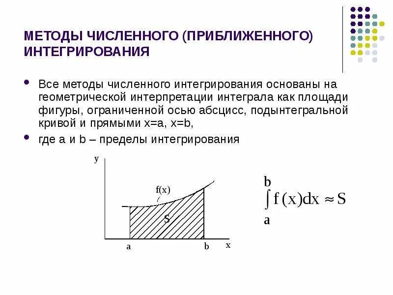 Численные методы модели. Численные методы. Все методы численного интегрирования. Геометрическая интерпретация численные методы. Геометрическая интерпретация интеграла.