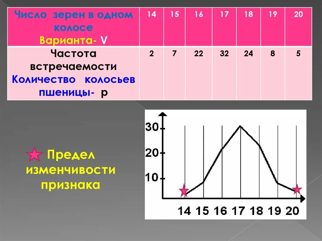 Случайная изменчивость среднее значение вариант 1