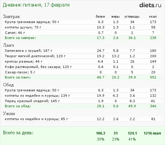 Калорийность куриной грудки на сковороде. Индейка отварная калорийность на 100 грамм. Мясо индейки ккал на 100 грамм. Индейка энергетическая ценность в 100 граммах. 100 Г индейки калорийность.