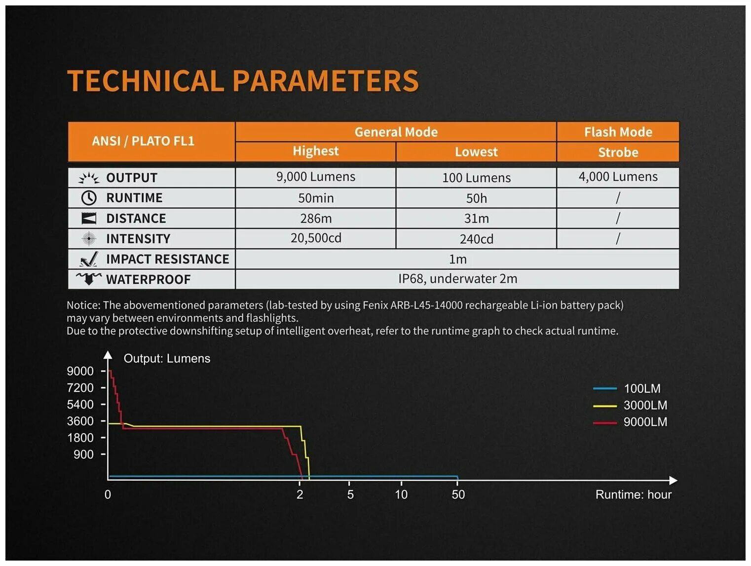яркость лампочки в люменах. яркость ламп в люменах. светодиодная лампа 5 ватт люмен. яркость 120 люмен ansi. светодиодные лампы люмены и ватты таблица.