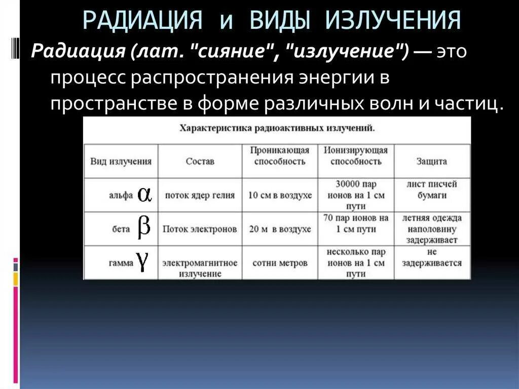 Установите соответствие между виды излучения. Характеристика видов радиоактивного излучения таблица. проникающая способность радиоактивного излучения таблица. проникающая способность альфа бета и гамма лучей. заполните таблицу «характеристика видов радиоактивного излучения.