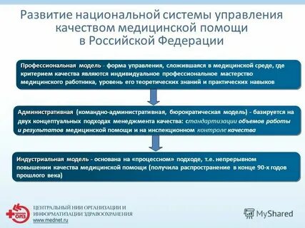 Система внутреннего контроля качества медицинской организации