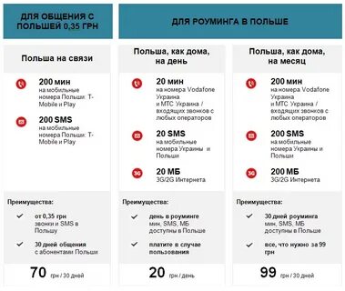 Можно звонить с интернета