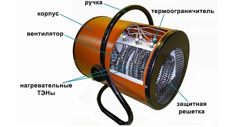 Пушка холодного воздуха. Тепловые пушки электрические 380 вольт. Электро пушка тепловая 380. Тепловые пушки электрические 15000вт 220 вольт. Тепловая пушка электрическая 75квт.