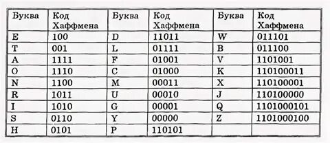 Код денег по знакам зодиака