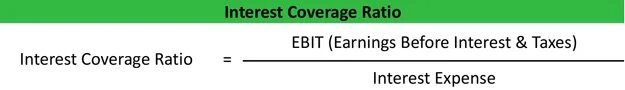 EBITDA margin формула. Маржа EBITDA формула. Ебитда маржин формула. Accounting rate of Return. Interested время