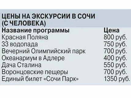 Сколько людей в сочи