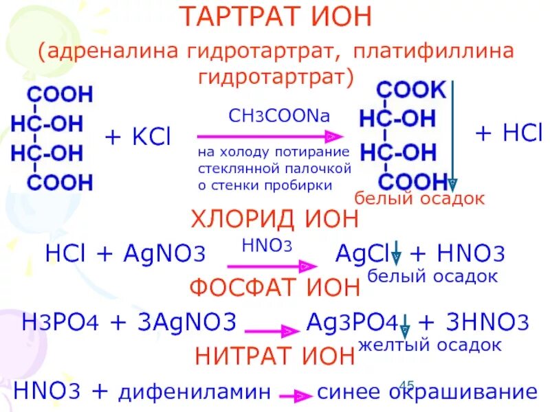 Гидротартрат калия. Качественная реакция на тартраты.