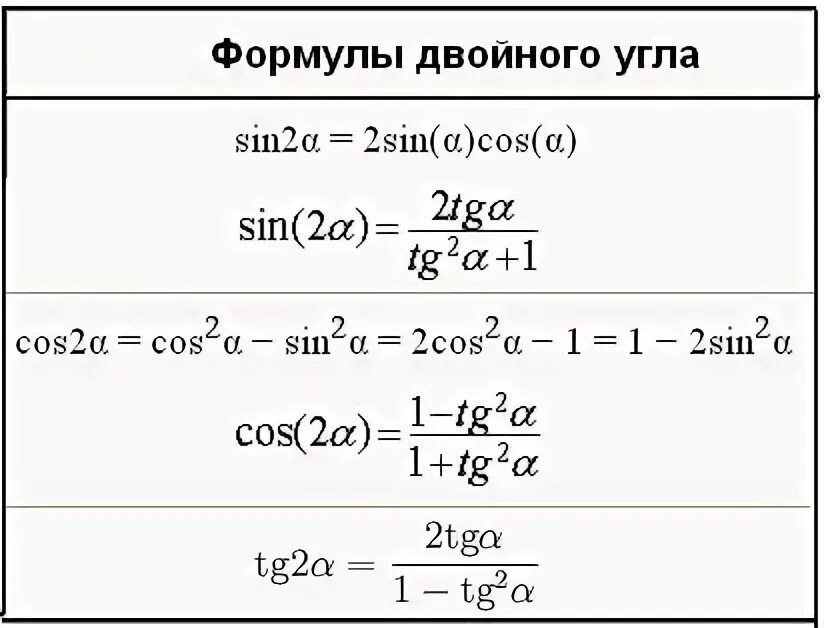 Косинус двойного угла через тангенс. Формула косинуса двойного угла через тангенс. Формула двойного угла синуса и косинуса. Тангенс двойного угла формула через синус. Синус в квадрате 2 альфа