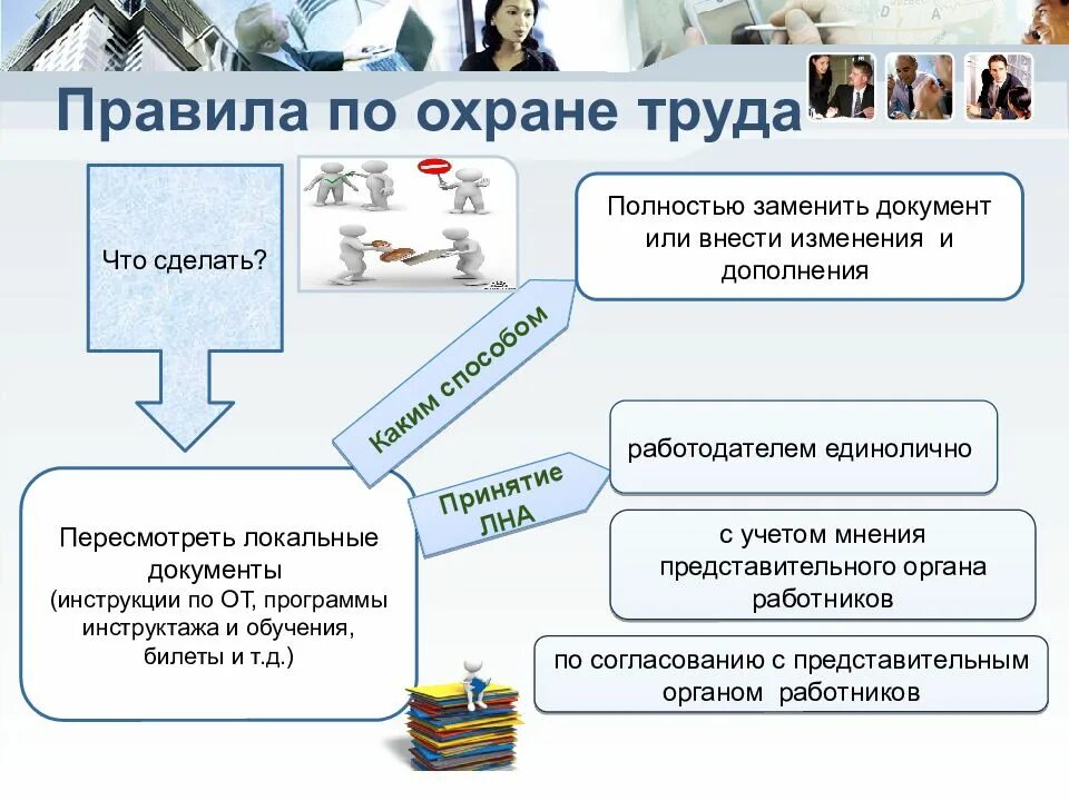 Трудовые изменения 2021. Охрана труда изменения в законодательстве. Изменение правил охраны труда. Новые правила по охране труда. Охрана труда новый порядок.