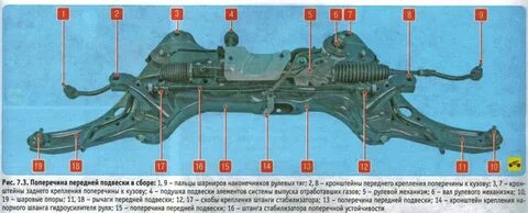 Передняя подвеска солярис