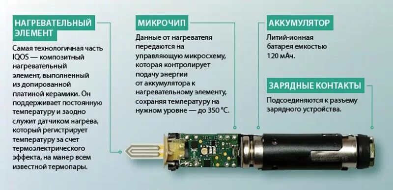 Айкос нагревательный элемент. IQOS нагревательный элемент. Схема платы электронной сигареты. Устройство айкос. Конструкция айкоса.