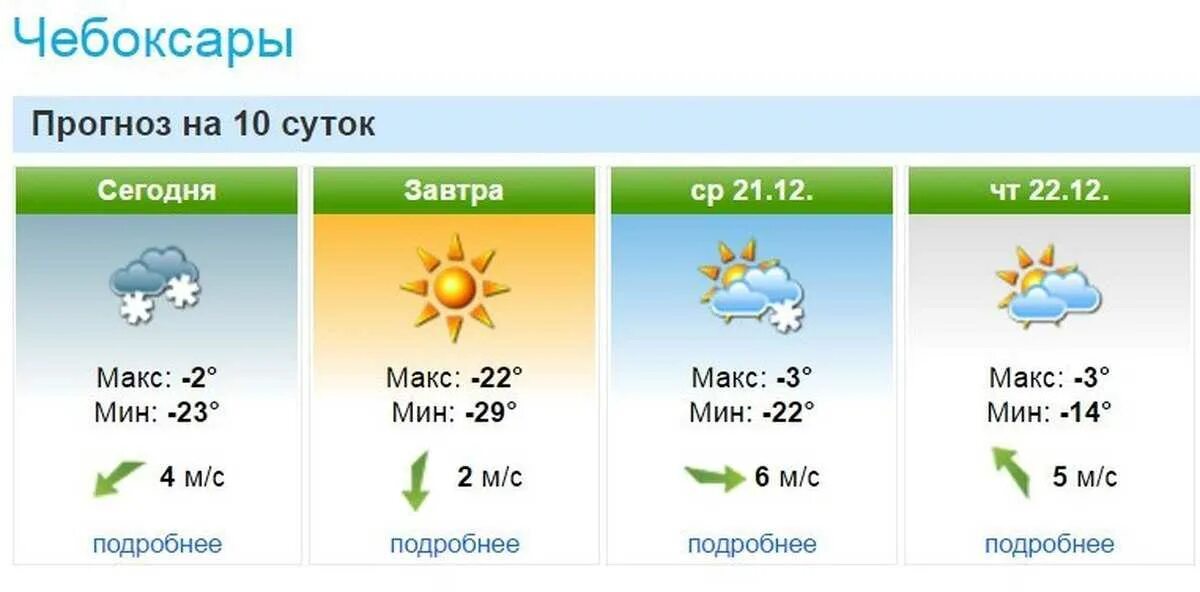 Прогноз погоды на 10 дней по фореке. Погода в Чебоксарах. Прогноз погоды в Чебоксарах на завтра. Прогноз. Прогноз на сегодня.