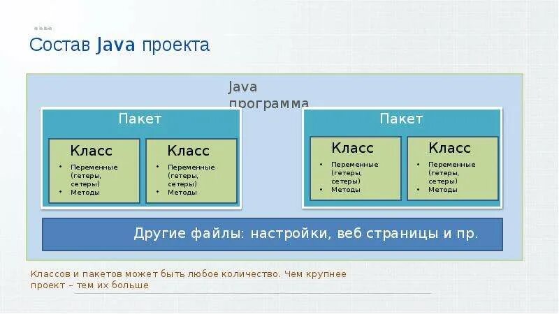 Структура джава. Структура проекта java. Структура веб приложения java. Java структура файлов проекта.