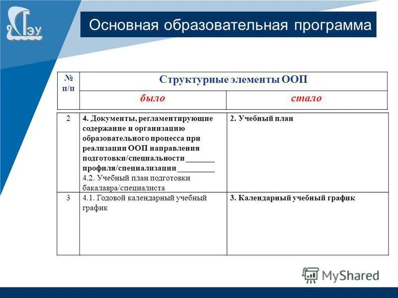 Учебный план сгэу. Инспектор направления ООП. Направленность ООП( профиль, специализация) 40.01.01 что писать