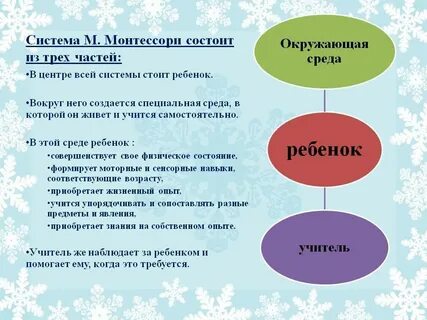 Методы монтессори педагогики
