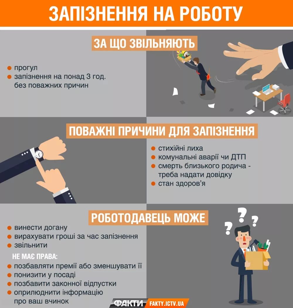 Длящийся прогул. Опоздание на работу штраф. опоздал на работу какая ответственность. прогул на работе. наказания для опоздавших.