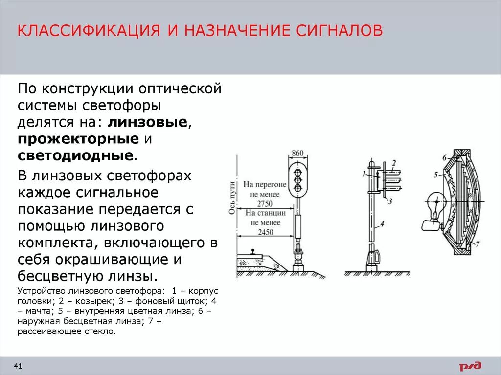 Назначение и конструктивное устройство. Линзовый комплект светофора жд устройство. эскиз оптической системы линзового светофора. конструкция линзового комплекта светофора. назначение оптической системы светофора.