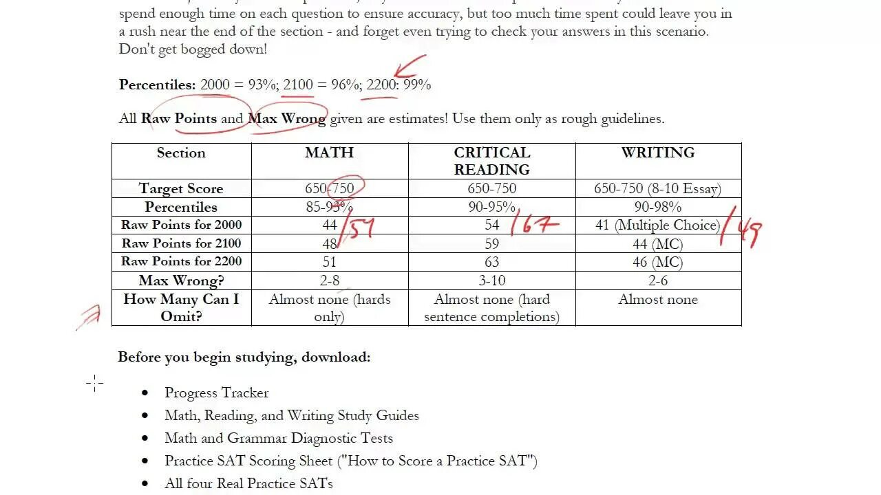 Sat экзамен примеры. Тест sat Act. Sat образец. Sat Test образец.