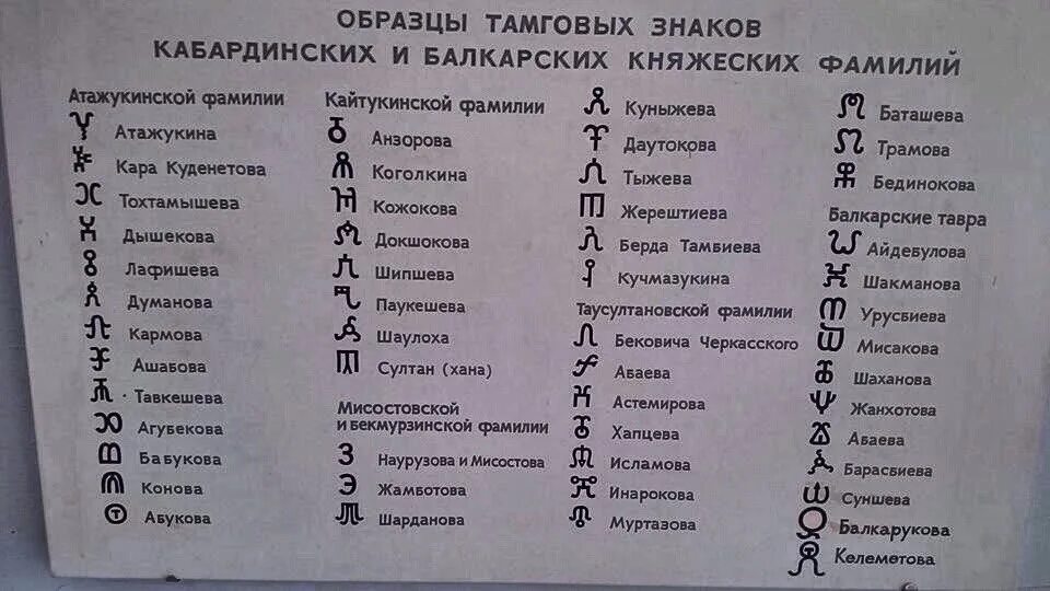 Как сказать на кабардинском. Карачаевские Фамильные знаки тамга. Родовые знаки тамги кабардинцев. Фамильный знак. Родовой знак.