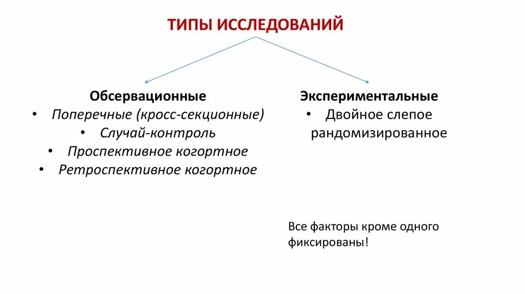 Исследование секционного материала. Клиницисты в медицине это. Исследование секционного материала. Кросс-секционное исследование. Клиницисты в медицине это.