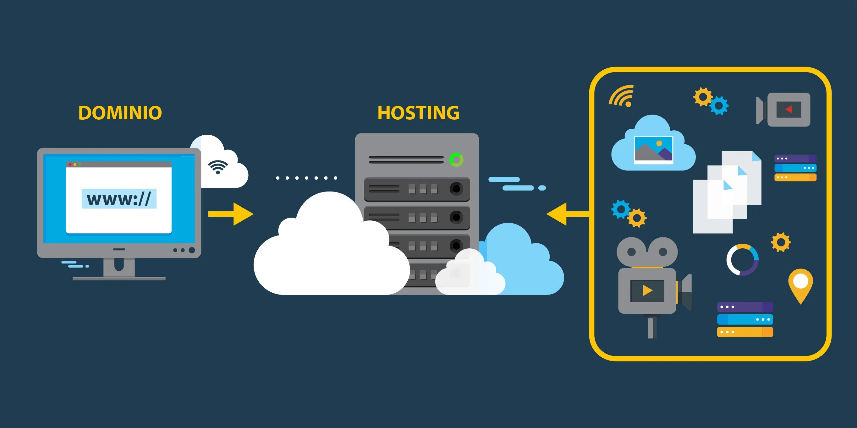 Msg hosting. Хост интернет. dominios 5. hosting va domen nma u.