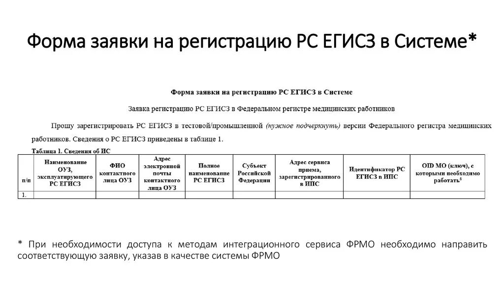 Заявка образец. Форма заполнения заявки. Заявка образец Бланка. Заявка в учреждении.