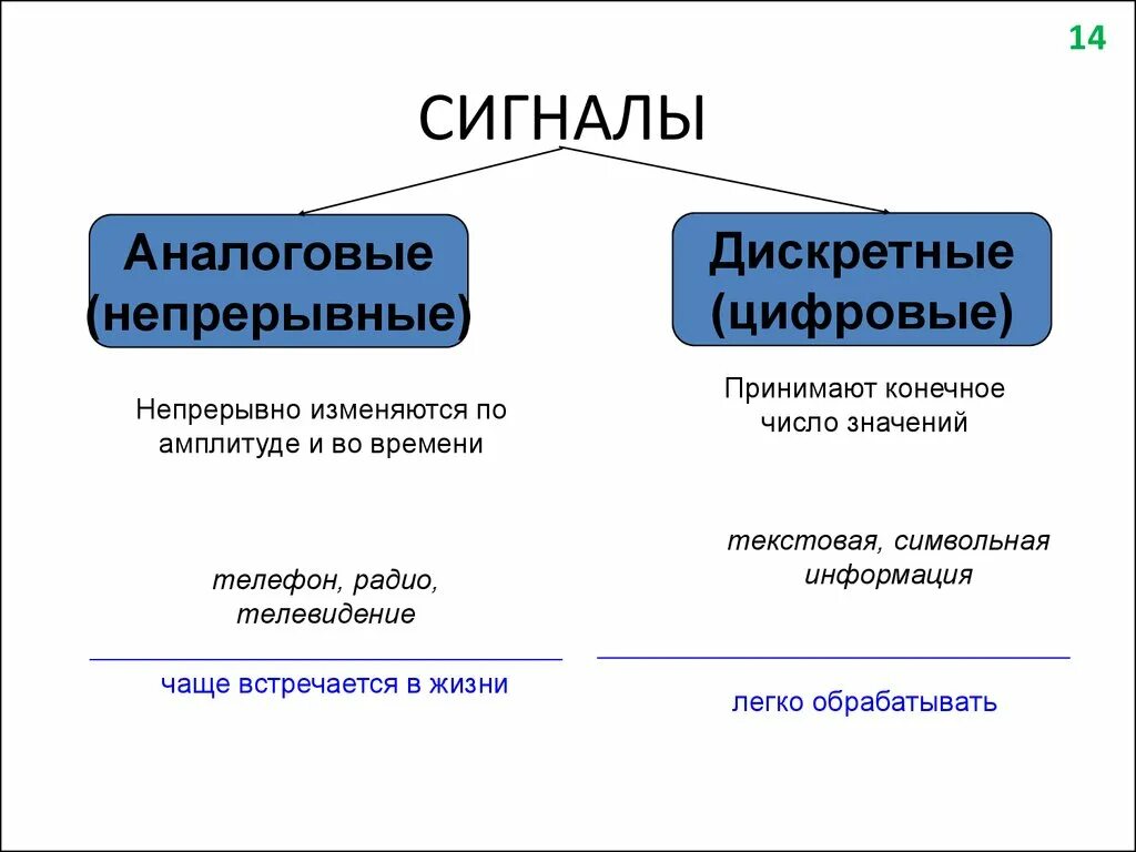 Виды информации аналоговая. Примеры непрерывных и дискретных сигналов. Дискретные сигналы примеры. Непрерывные сигналы примеры. Примеры дескрктныхсигналов.