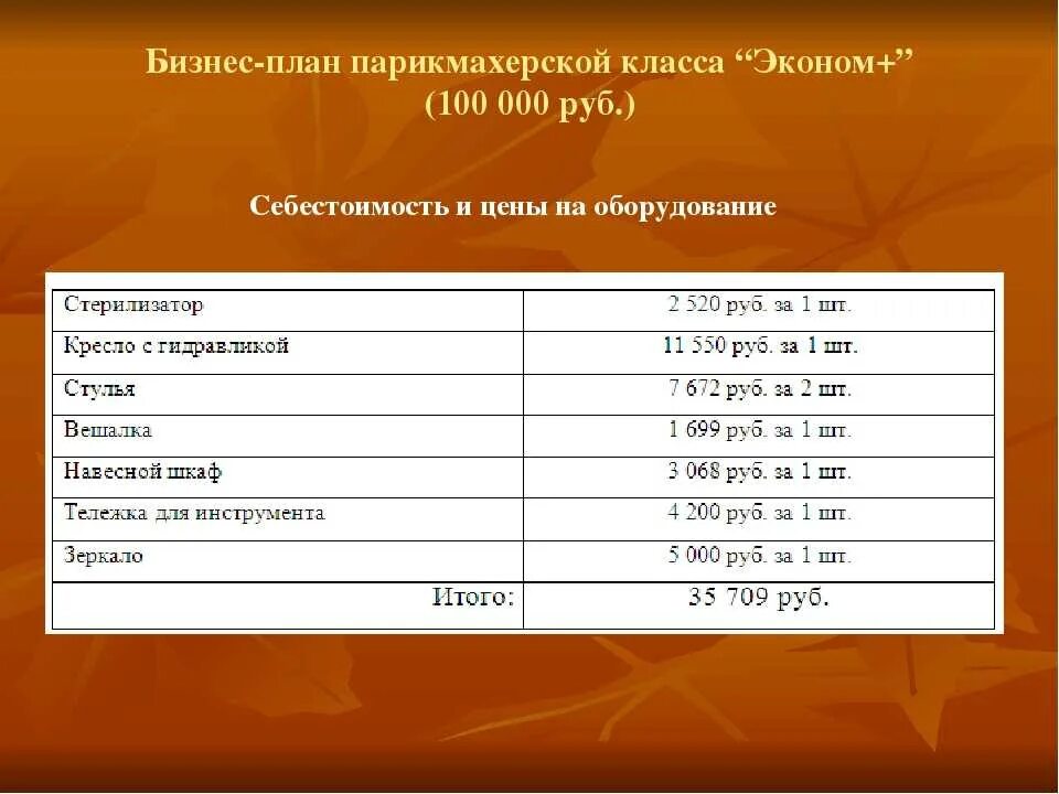 Картинки АНАЛИЗ САЛОНА КРАСОТЫ