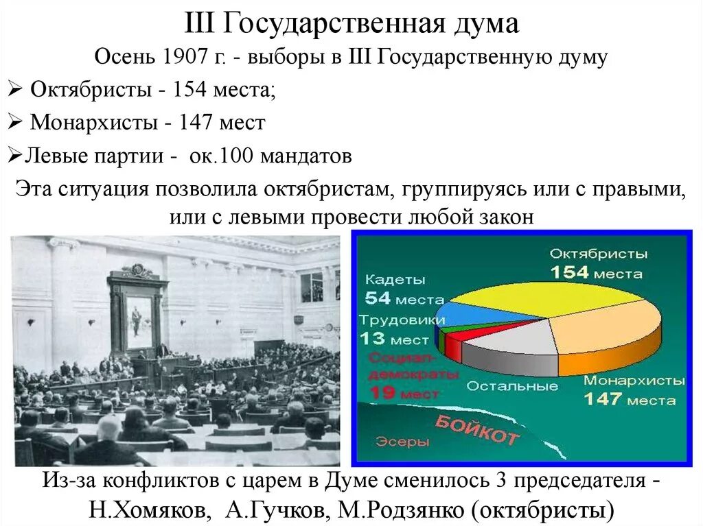 Третья государственная Дума 1907-1914. Партийный состав 2 государственной Думы 1906. Партии 3 государственной Думы 1907. Выборы в государственную Думу 1907. Положение о выборах в думу 1907